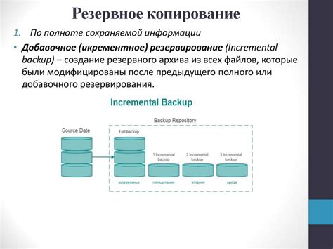 Резервное копирование данных профиля: защита и сохранность информации