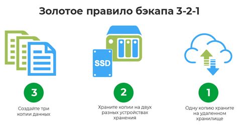 Резервное копирование и восстановление данных: обеспечение безопасности информации