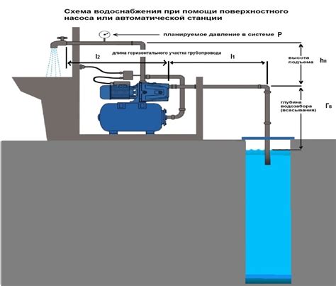 Резервуары и насосы: выбор и установка для обеспечения надежного водоснабжения