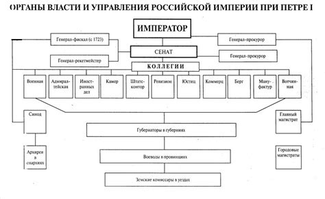 Резиденция государственной власти Российской империи