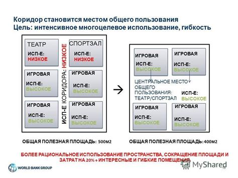 Результативность и эффективность программ государственной поддержки