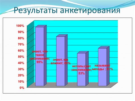 Результаты анкетирования влияют на прекращение уголовных преследований