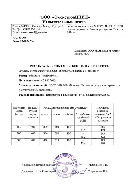 Результаты испытаний на обеспечение комфорта в холодных условиях