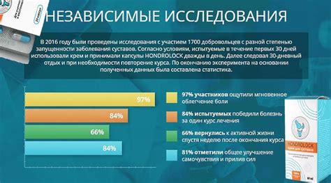 Результаты исследований применения препарата на ранах