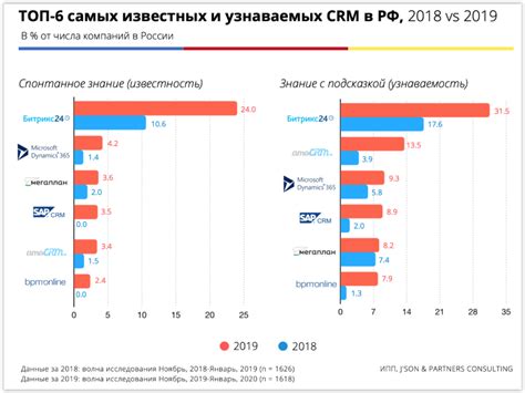 Результаты исследования: лидеры на рынке ручек