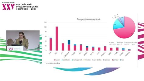 Результаты исследования применимости стандартов в различных отраслях