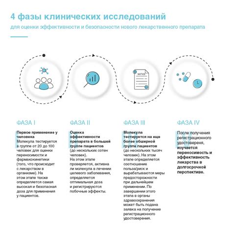 Результаты научных исследований по эффективности специального препарата