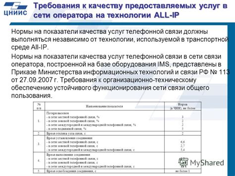 Результаты освобождения от ограничений в использовании телефонной связи в сети оператора Теле2