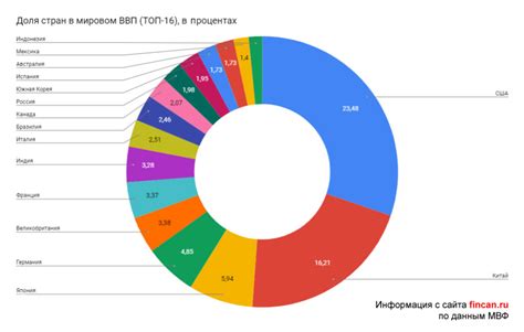 Результаты поиска и статистика