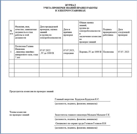 Результаты проверки знаний по личности в шестом классе предмета "Обществознание"