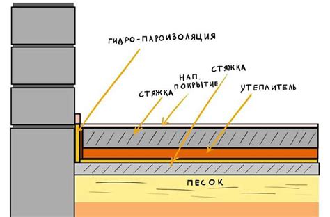 Результаты успешного заливки бетонной стяжки в условиях низких температур