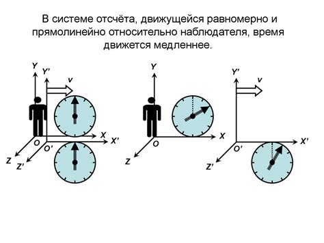 Результаты экспериментов, основанных на измерениях скорости в струе Эйнштейна