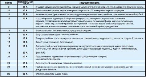 Резюме: важность обслуживания и проверки предохранителей в автомобиле