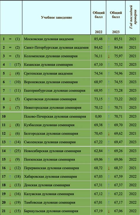 Рейтинг маркетинговых учебных заведений в Беларуси: сопоставление программ и возможностей
