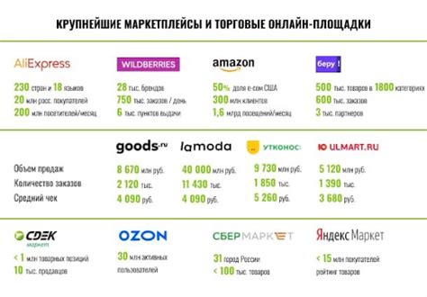 Рейтинг популярных торговых площадок для продажи уникальной рукодельной продукции