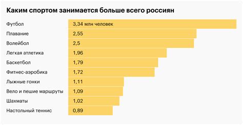 Рейтинг популярных форумов