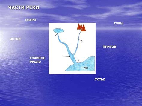 Река Кура: географические параметры и характеристики