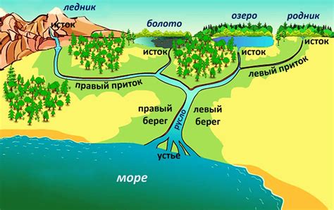 Реки и потоки в районе Милтона