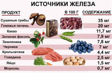 Рекомендации врачей для выбора между железом сульфатом и железом глюконатом