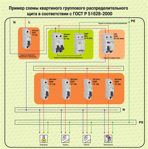 Рекомендации для выбора оптимального расположения переключателя вентиляции