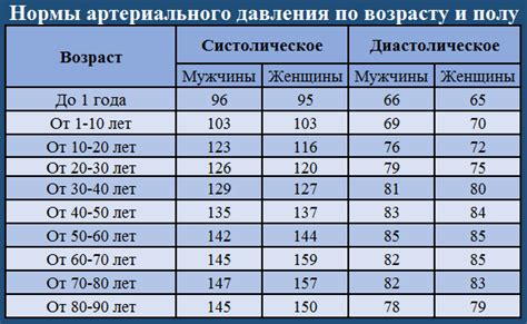 Рекомендации для людей, страдающих от повышенного артериального давления