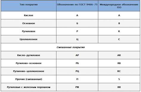 Рекомендации для сохранения целостности электродов и обеспечения их эффективной работы