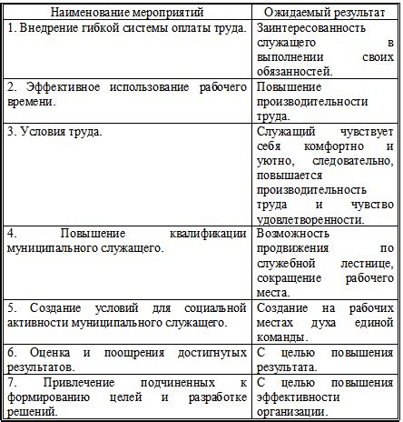 Рекомендации и предложения по усовершенствованию процессов в производстве