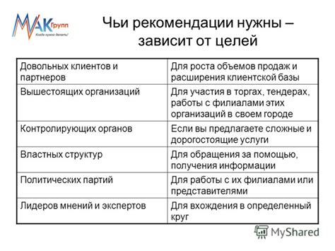 Рекомендации от довольных клиентов и партнеров