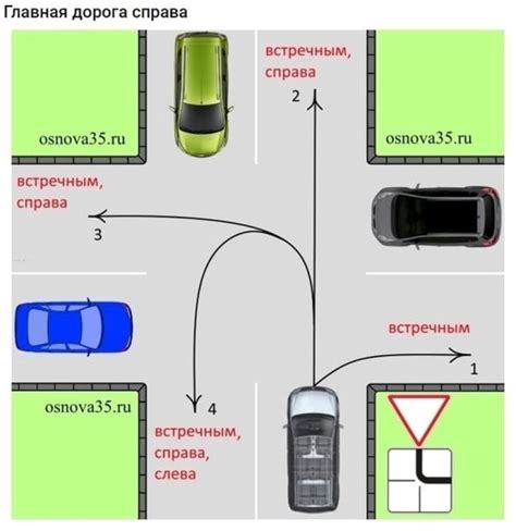 Рекомендации по безопасному проезду ограниченной желтой зоны