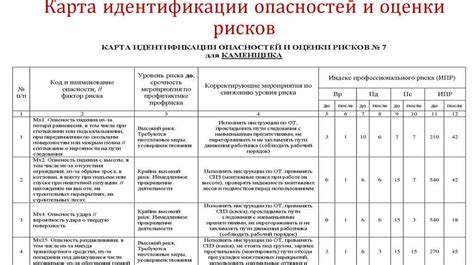 Рекомендации по выбору специалиста и оценке его квалификации