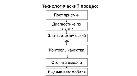 Рекомендации по диагностике и техническому обслуживанию насосной системы