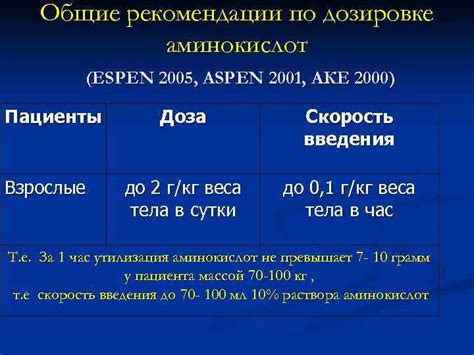 Рекомендации по дозировке Аевита