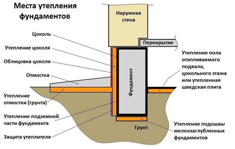 Рекомендации по защите фундамента для оптимального утепления