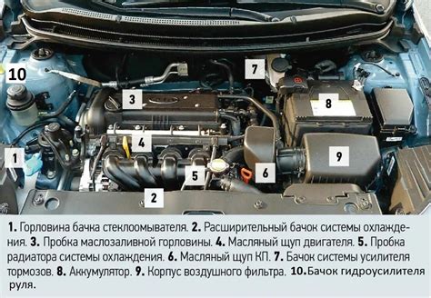 Рекомендации по обслуживанию и уходу для бесперебойной работы детали автомобиля