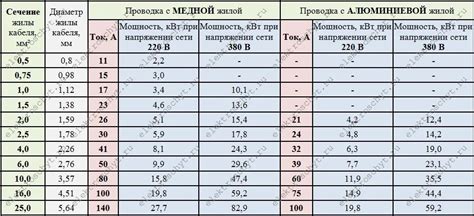 Рекомендации по определению подходящего расположения насосной системы