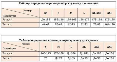 Рекомендации по оптимальной среде для высыхания одежды в зависимости от типа и материала