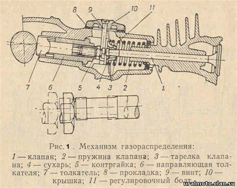 Рекомендации по периодичности настройки клапанов мотоцикла