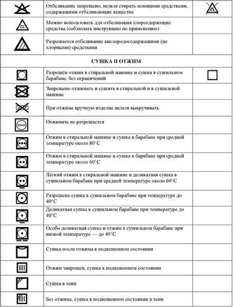 Рекомендации по правильному уходу за одеждой