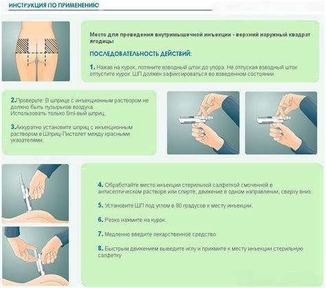 Рекомендации по применению внутримышечных уколов