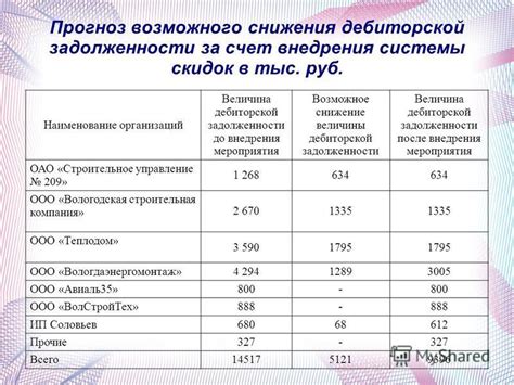 Рекомендации по снижению погрузки задолженности