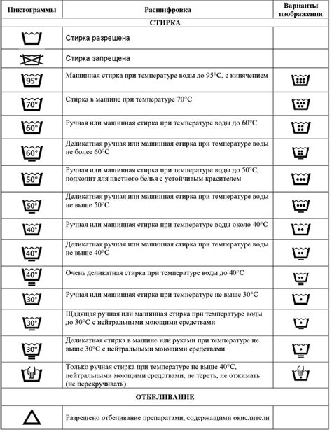 Рекомендации по сушке и уходу