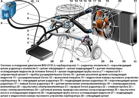 Рекомендации по техническому обслуживанию важного элемента системы отопления автомобиля