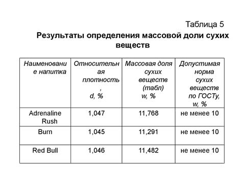 Рекомендации по употреблению энергетических веществ в различных категориях населения