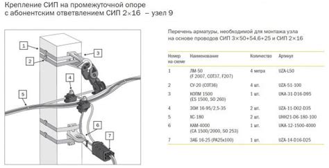 Рекомендации по установке и поддержанию заземляющего кабеля на автомобиле Priora