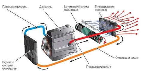 Рекомендации по уходу за вентиляционной системой печки автомобиля