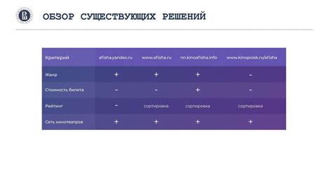 Рекомендации профессионалов и мнение посетителей о предпочтительных местах в зале