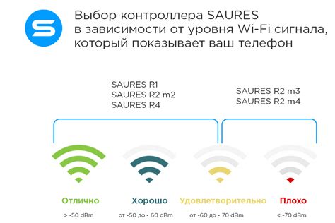 Рекомендации экспертов по выбору оптимального расположения роутера