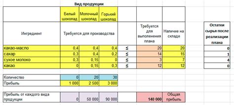 Рекомендуемые площадки для получения максимальной прибыли при продаже предметов из Dota 2