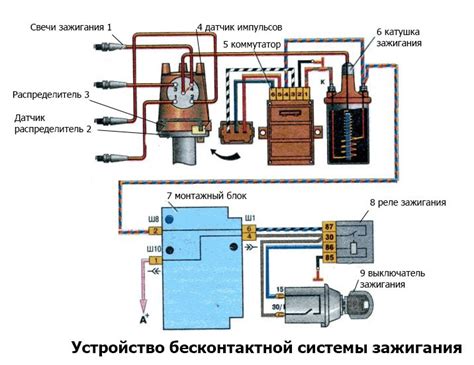 Реле зажигания: функции и принцип работы