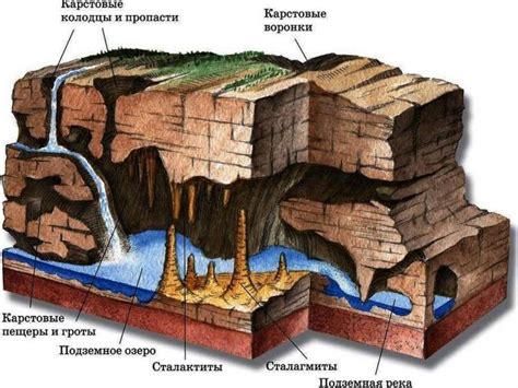 Рельеф и богатства природы в области на северо-западе Российской Федерации